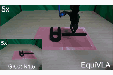 EquiVLA: A General Framework for Rotationally Equivariant Vision-Language-Action Models